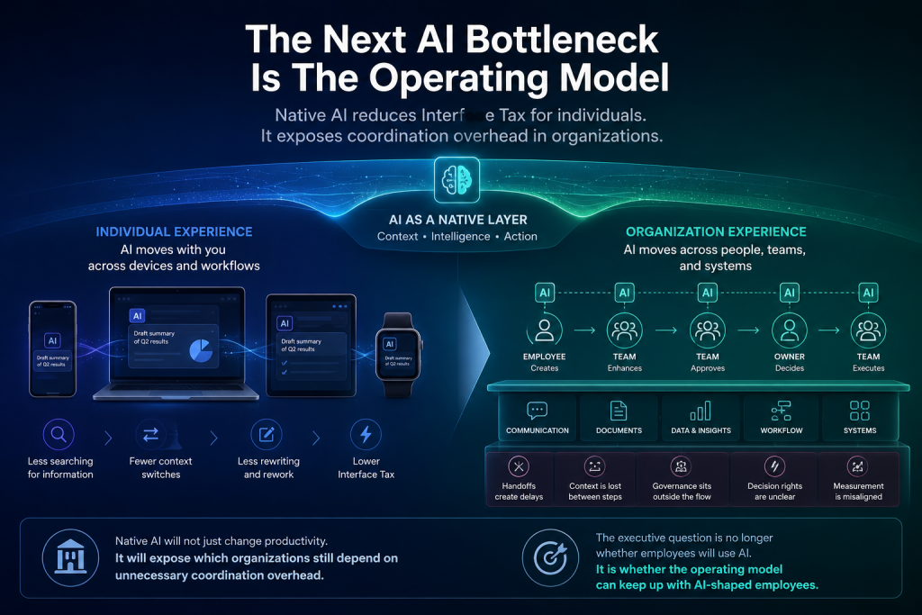 Framework visual showing four layers from native AI reducing Interface Tax to operating model redesign